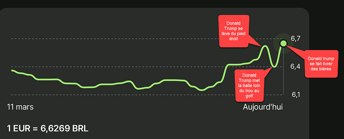 trump-geopolitique-taxes-marche-cours-bourse